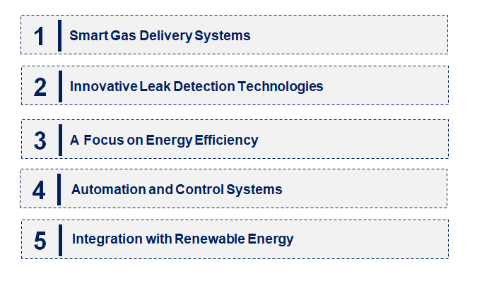 Emerging Trends in the Gas Delivery System Market